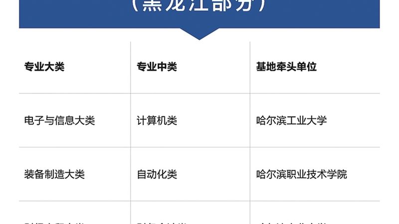 地理位置和校园环境也是考生和家长在选择学校时需要考虑的因素。以下是一些建议：